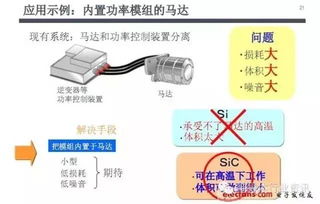 SiC功率器件的開發應用與實例圖解在電子真空器件制造中的角色