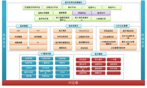 醫(yī)藥人才轉(zhuǎn)型潮 醫(yī)療信息化與物聯(lián)網(wǎng)技術服務新藍海