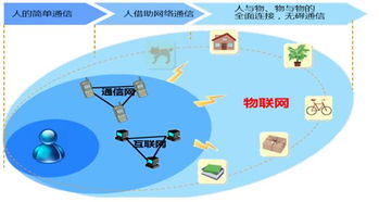 阿里全面進軍IoT，物聯(lián)網(wǎng)板塊迎來爆發(fā)機會