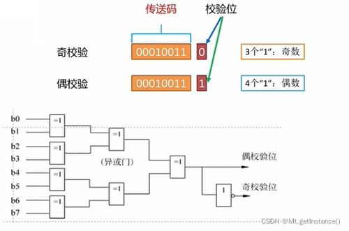 RFID在物聯(lián)網(wǎng)技術體系中的層次定位