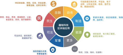新基建浪潮下，趣鏈科技以物聯(lián)網(wǎng)技術服務點燃數(shù)字經(jīng)濟新動能