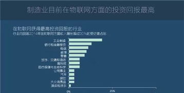 圖說2016 全球物聯(lián)網(wǎng)發(fā)展研究報告